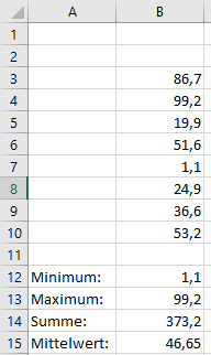 Minimum Maximum Summe Mittelwert