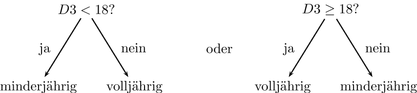 Entscheidungsbaum