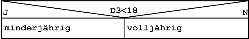 Entscheidungsbaum