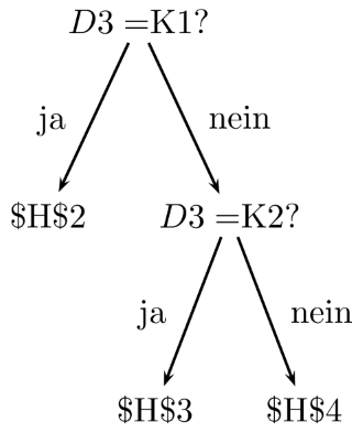 Entscheidungsbaum