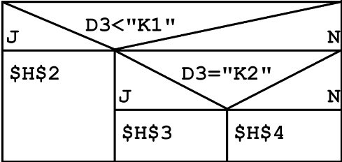 Entscheidungsbaum
