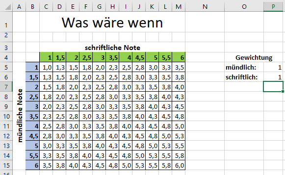 leere Was-wäre-wenn Matix